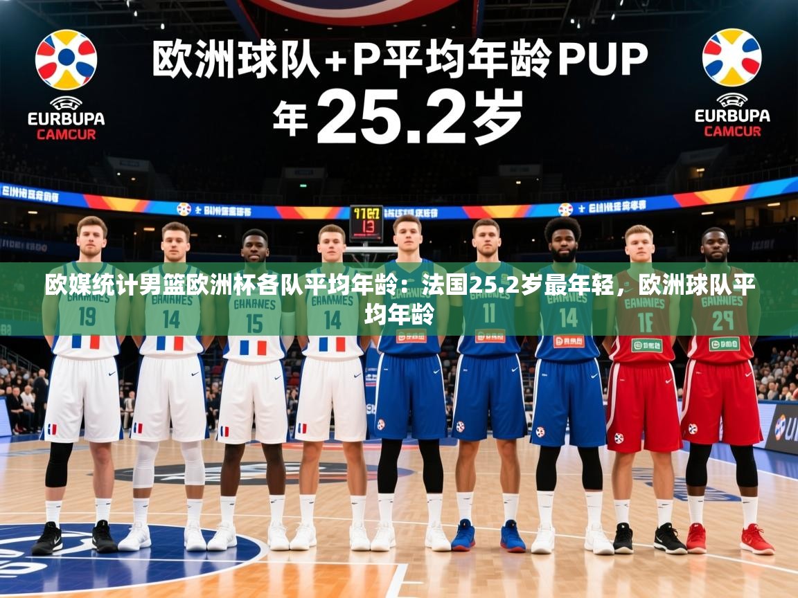 2025火狐体育视频欧媒统计男篮欧洲杯各队平均年龄：法国25.2岁最年轻，欧洲球队平均年龄