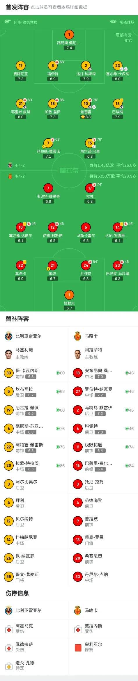 火狐体育网站-包含比利亚雷亚尔主场战平，暂居中游的词条