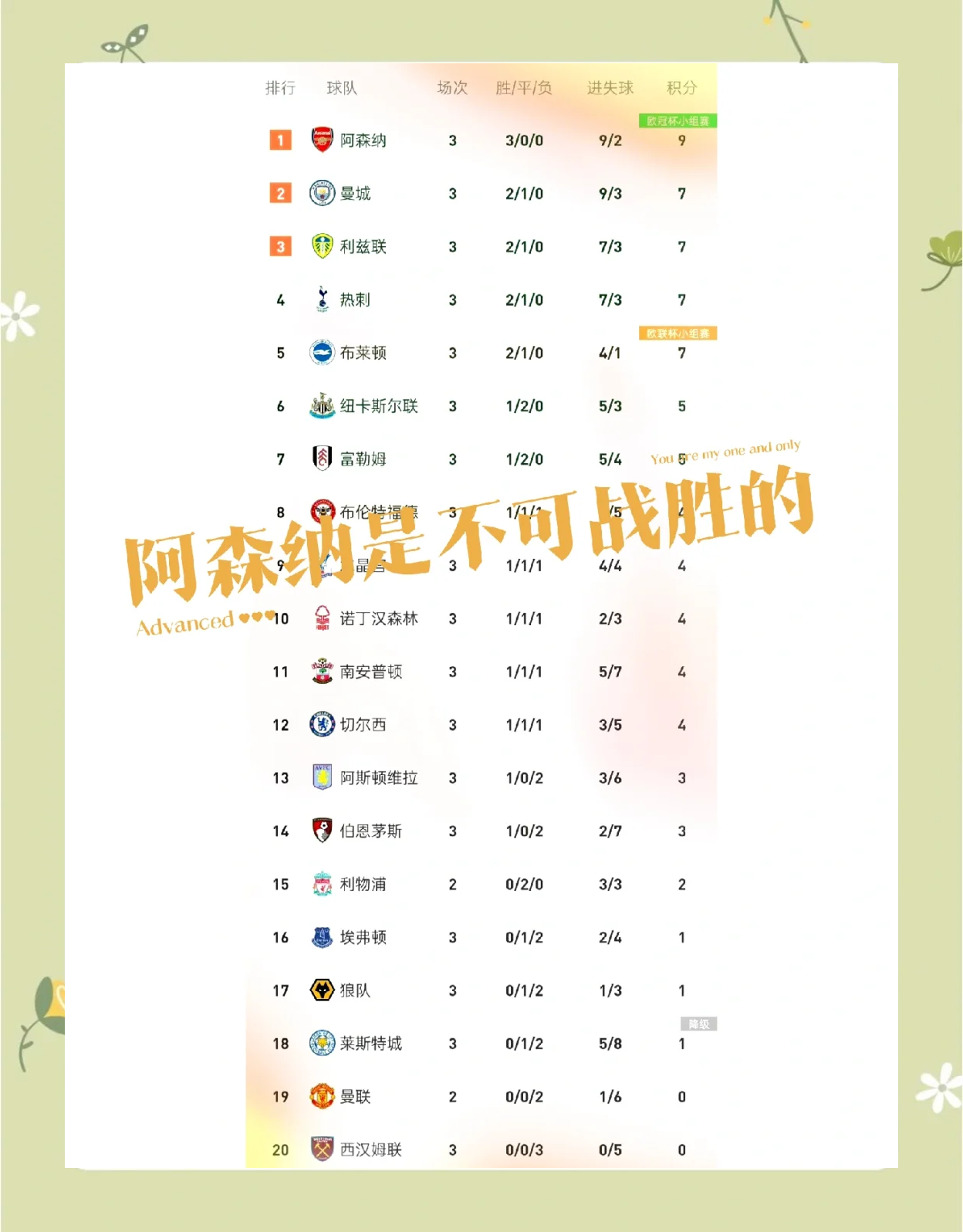 火狐体育-包含阿森纳主场击败水晶宫，积分榜上升的词条