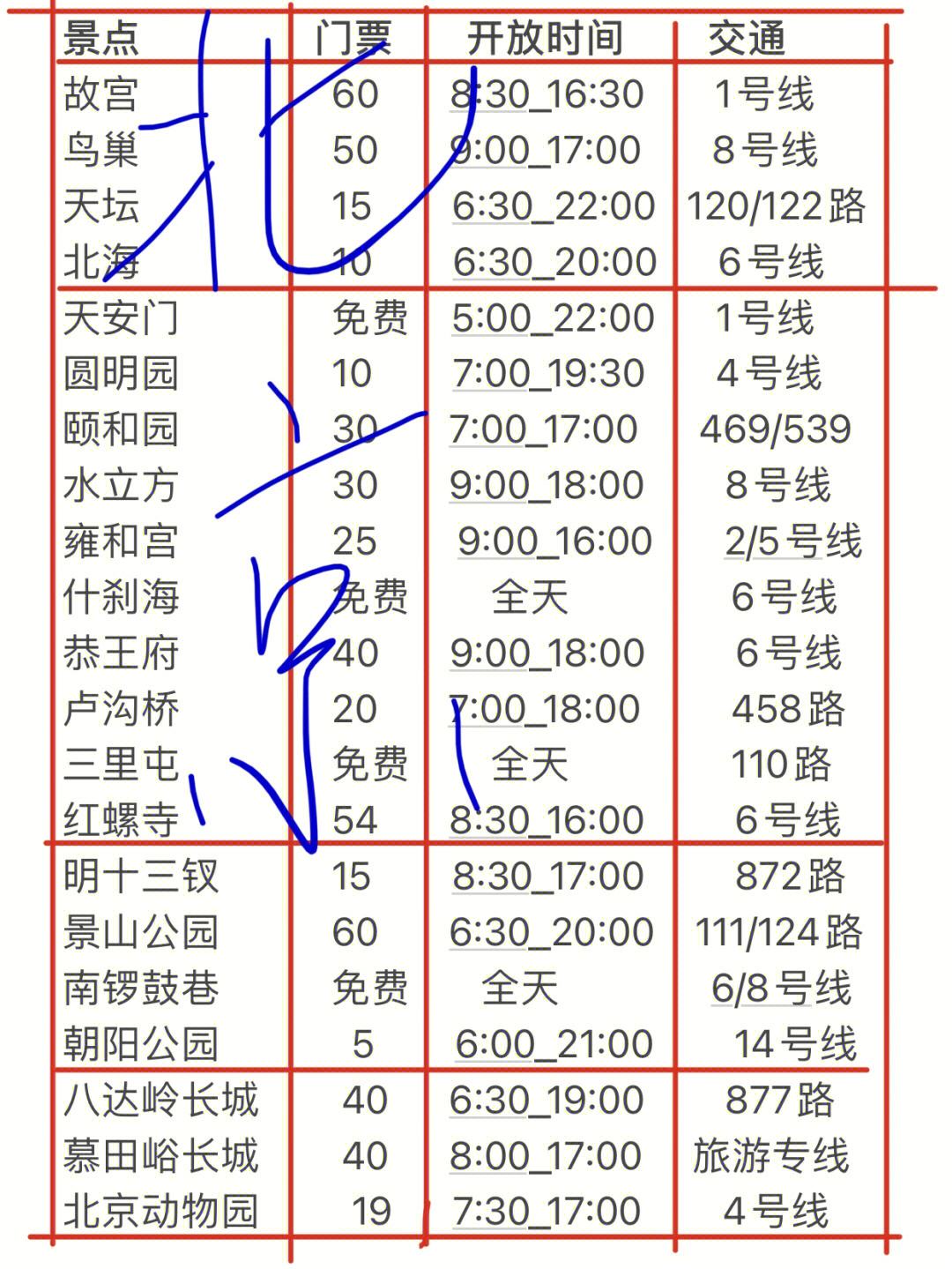 包含北京免安近期连续失利，排名下滑的词条