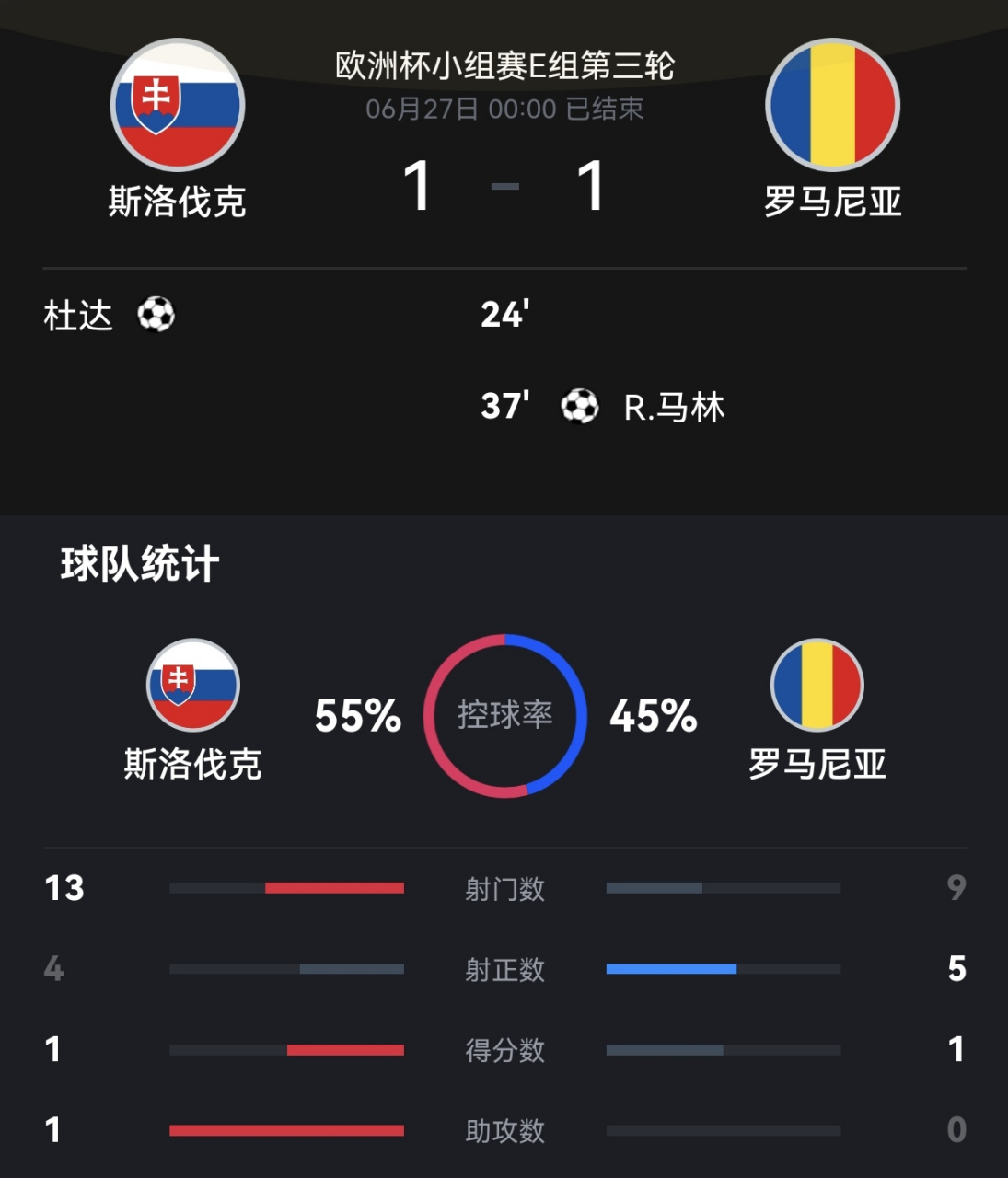火狐体育入口-关于西班牙欧洲杯出线形势不容乐观，对战斯洛伐克队的信息