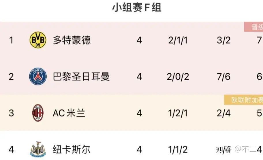 火狐体育在线登录-巴黎圣日耳曼神奇逆转，领先积分榜第一名的简单介绍