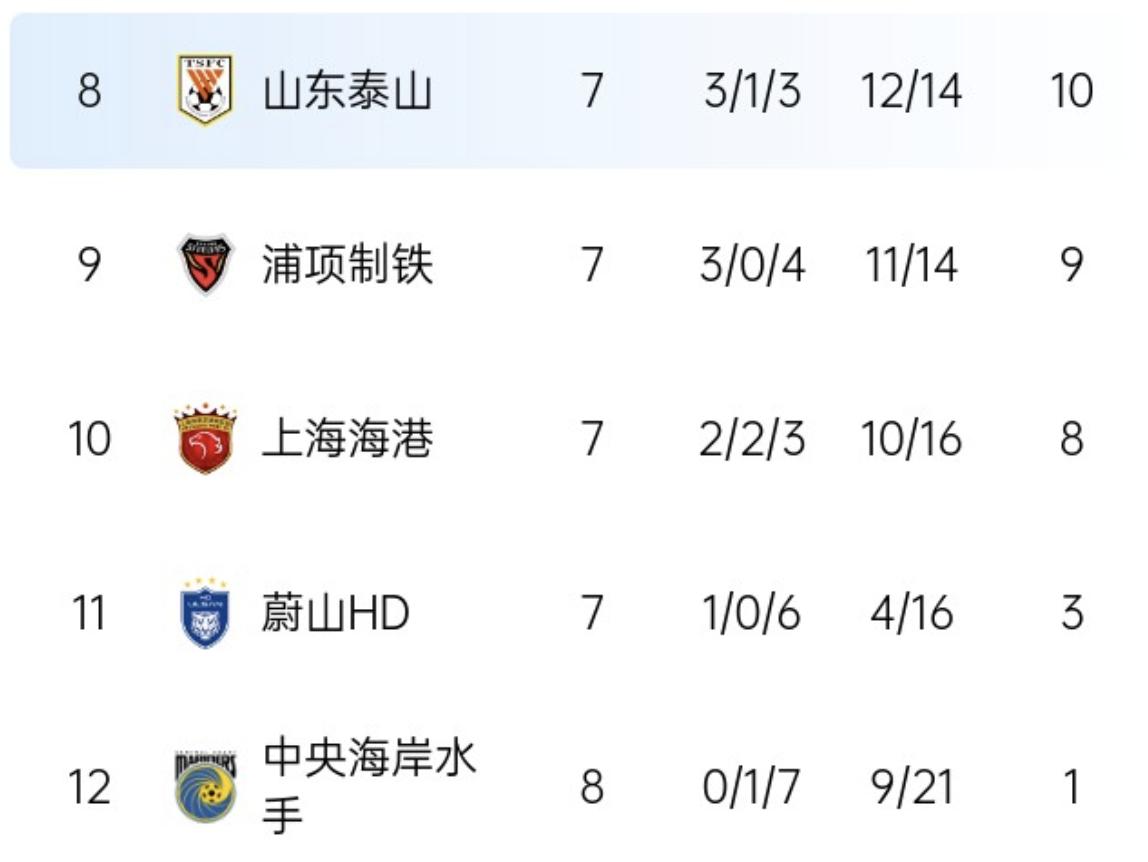 火狐体育平台-关于上港迎来申花强敌，固守主场争夺胜利的信息
