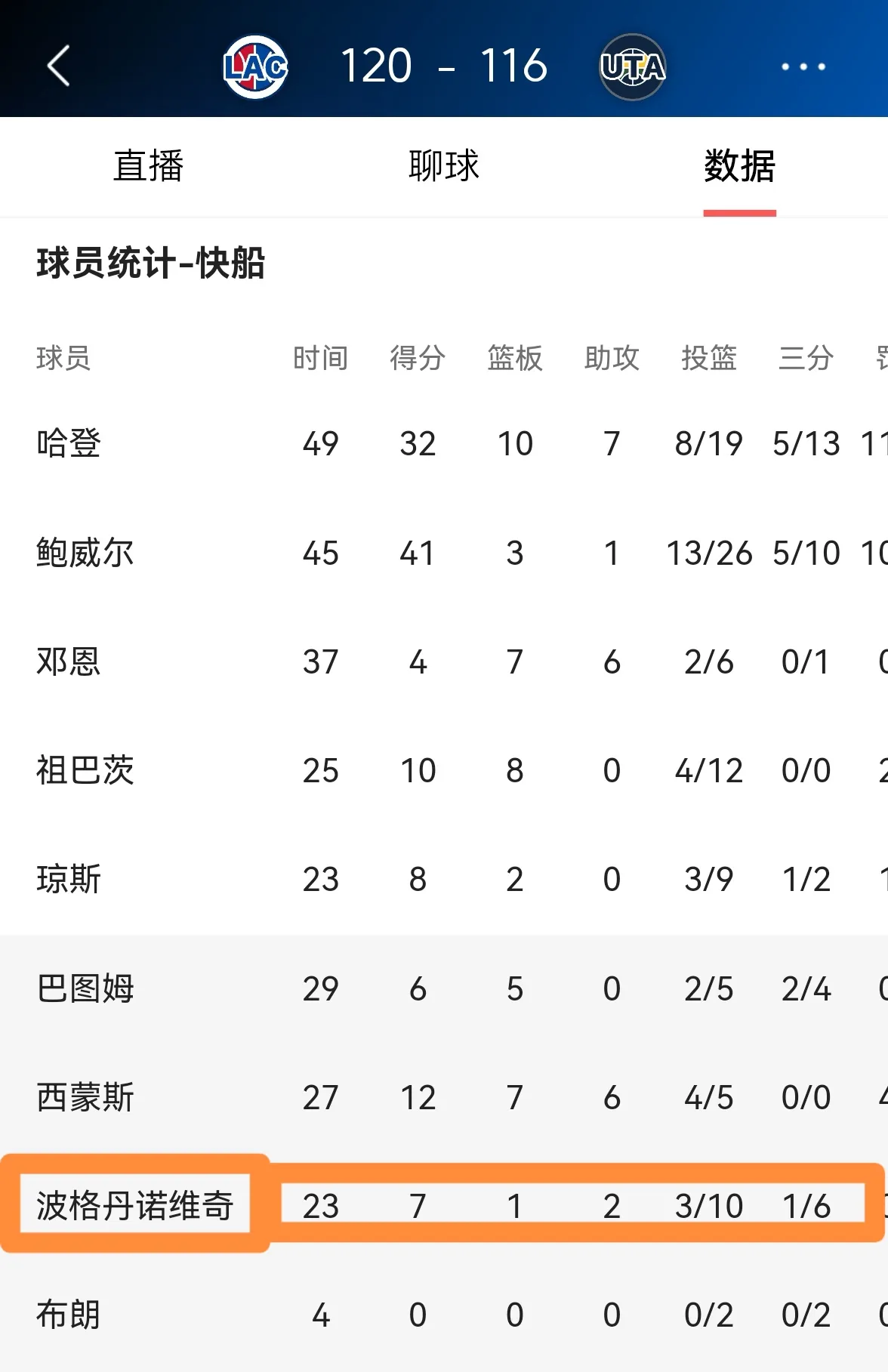 火狐体育-关于诺维奇球员发挥不佳，球迷批评连连的信息