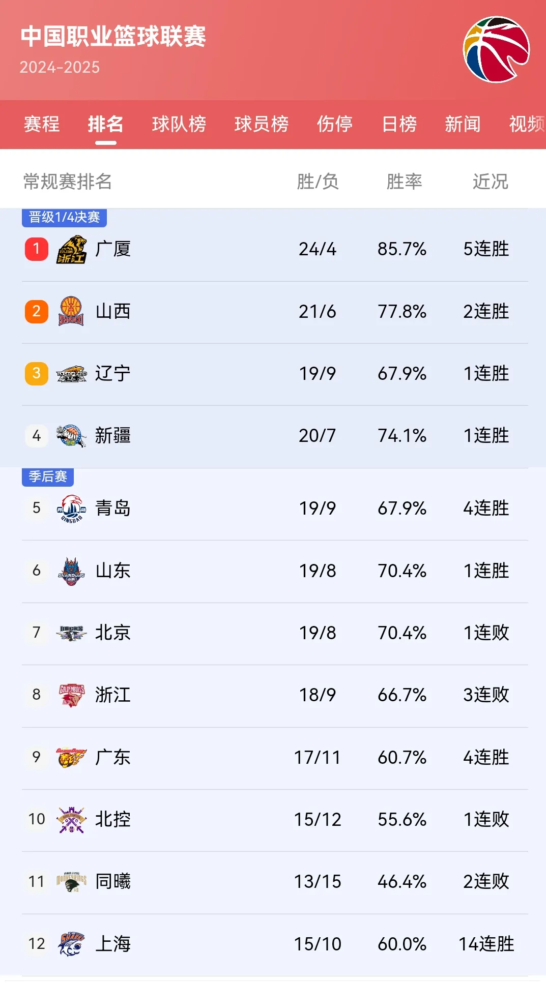 火狐体育平台-关于广州富力客场战平山东鲁能，取得宝贵积分的信息