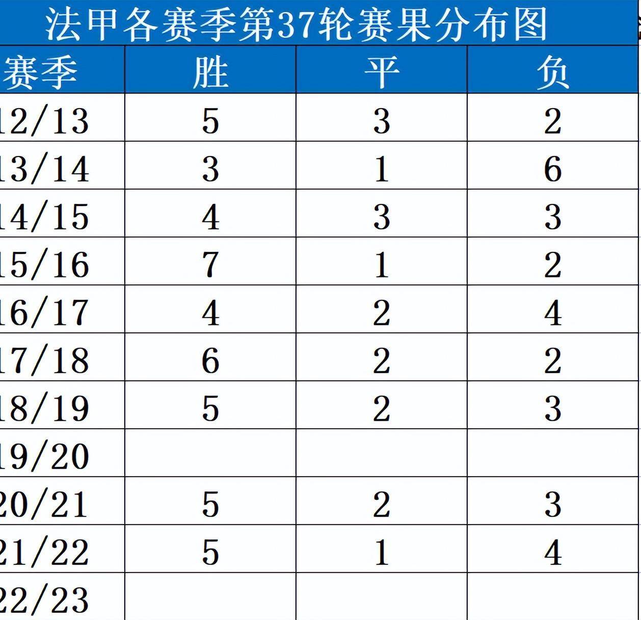 火狐体育在线登录-包含南特客场小胜斯特拉斯堡，提升排名的词条