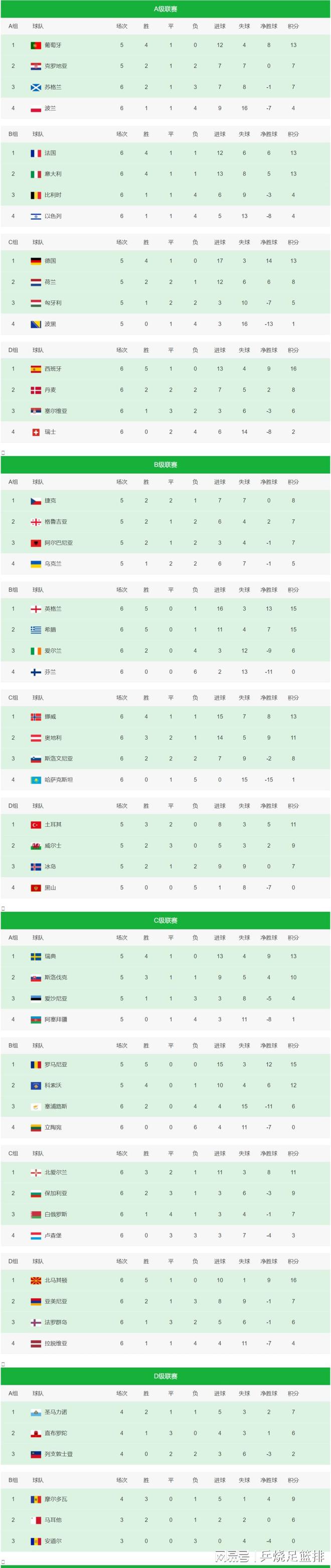 火狐体育在线-俄格良国家队挫败对手，晋级欧国家杯四强
