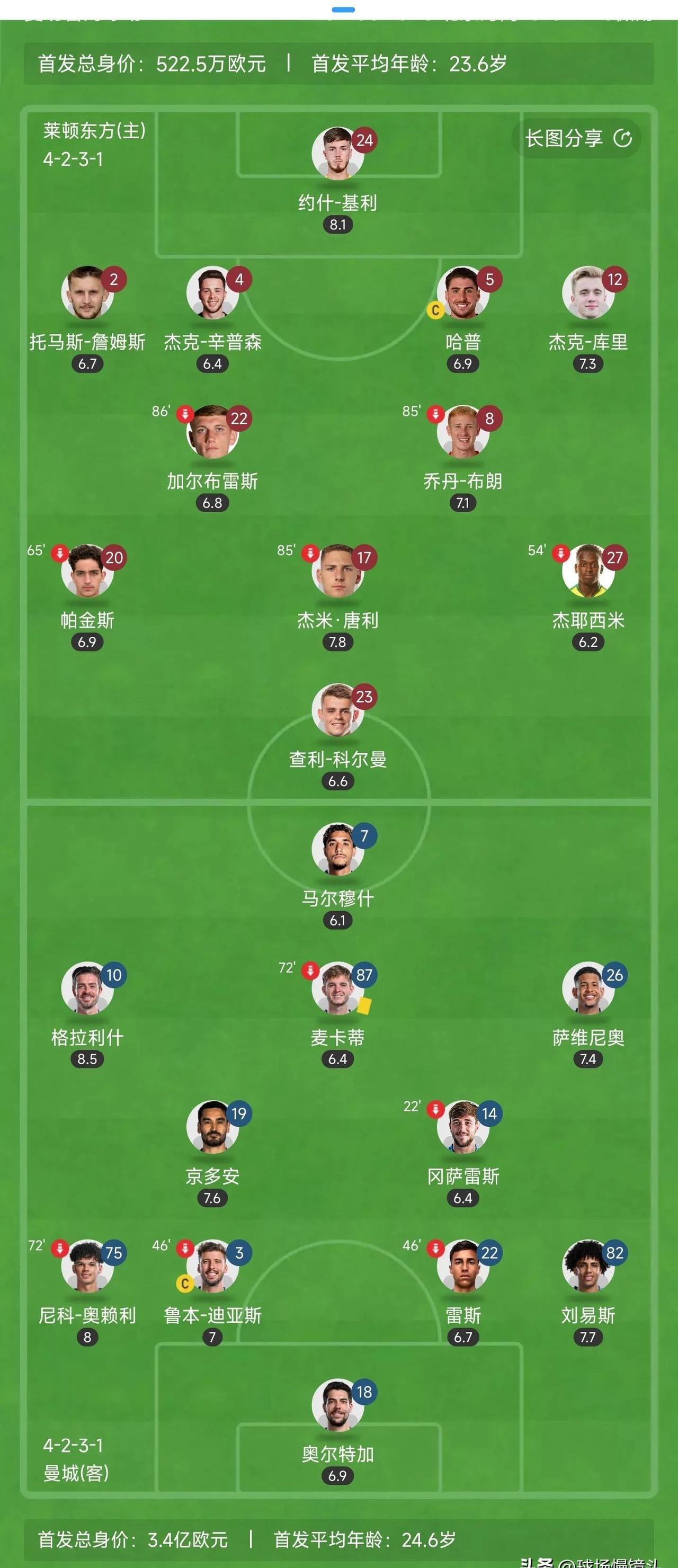 关于曼城主场大胜，继续紧追英甲榜首的信息