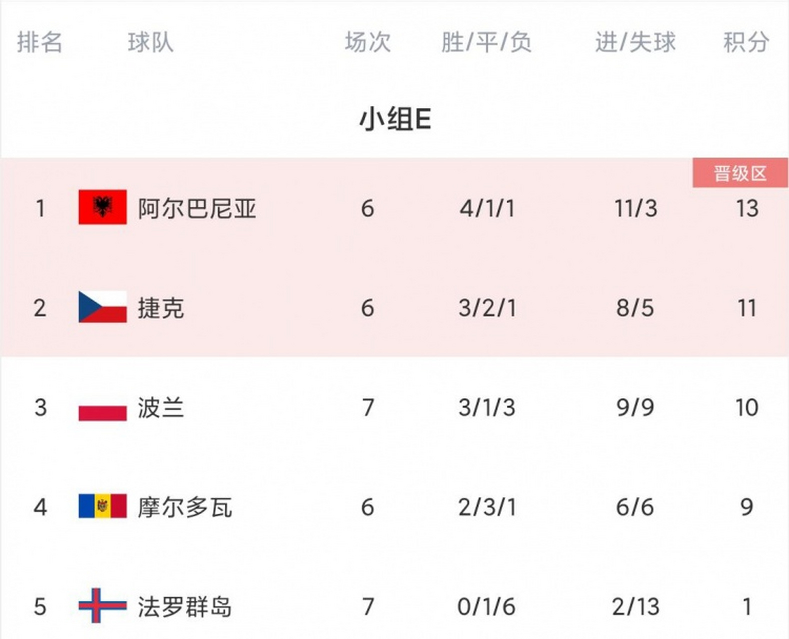 火狐体育入口-奥地利击败摩尔多瓦力保榜首，欧预赛积分稳固的简单介绍