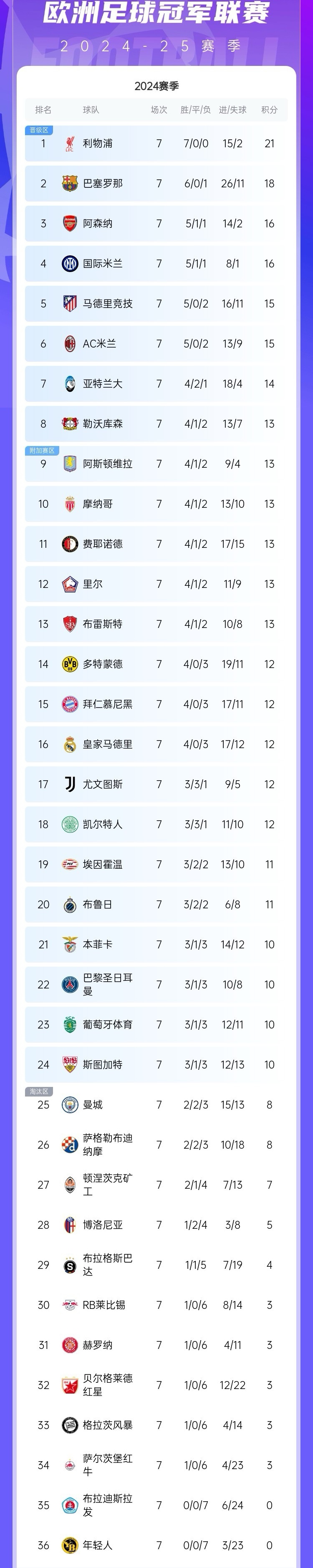 奥地利击败摩尔多瓦力保榜首，欧预赛积分稳固的简单介绍